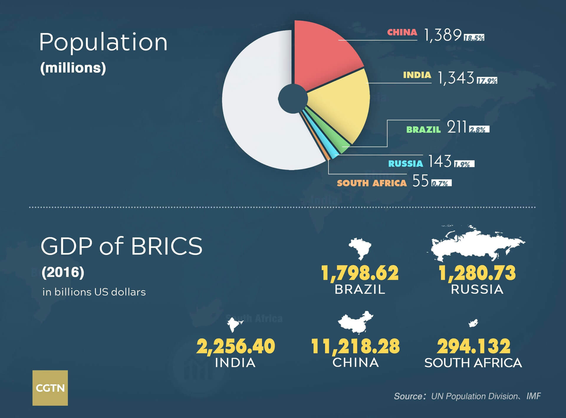 GDP of the BRICS markets Facebook is looking for - Igor Beuker Keynote Speaker 