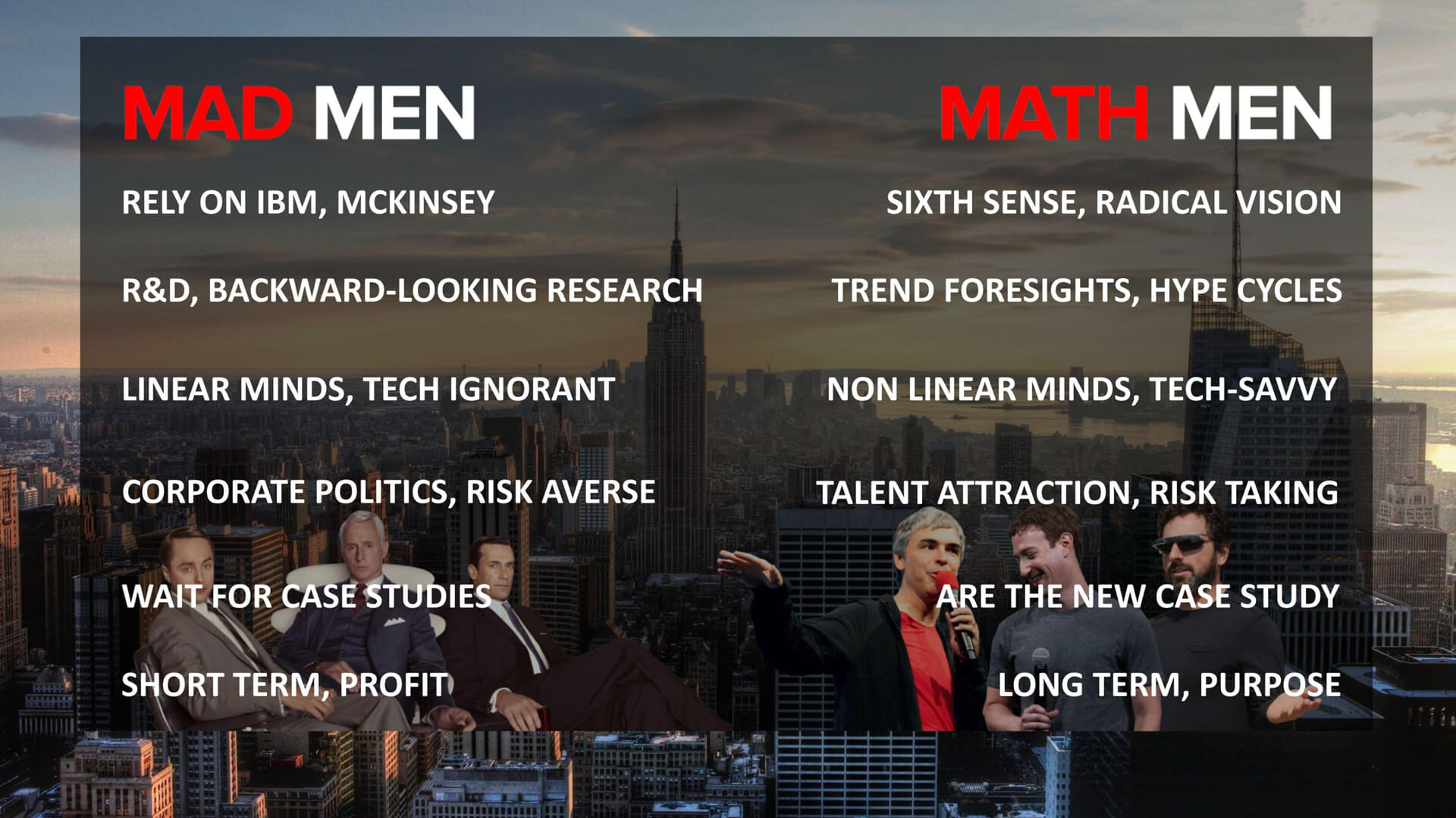 Mad Men vs. Math Men - Igor Beuker's award-winning marketing innovation framework and most popular keynote speech.