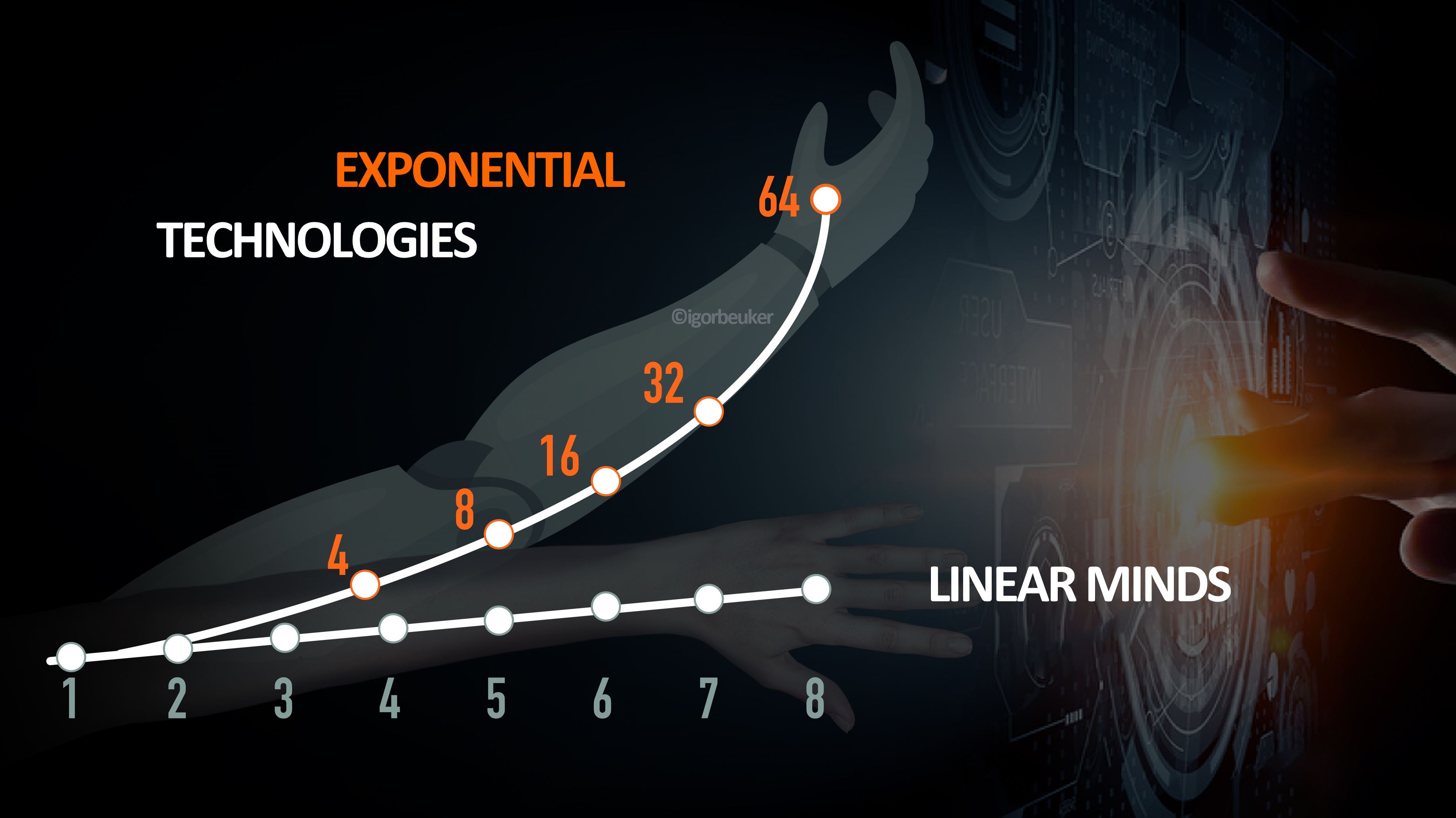 Exponential_Technologies_vs_our_linear_minds_Keynote_speaker_Igor_Beuker