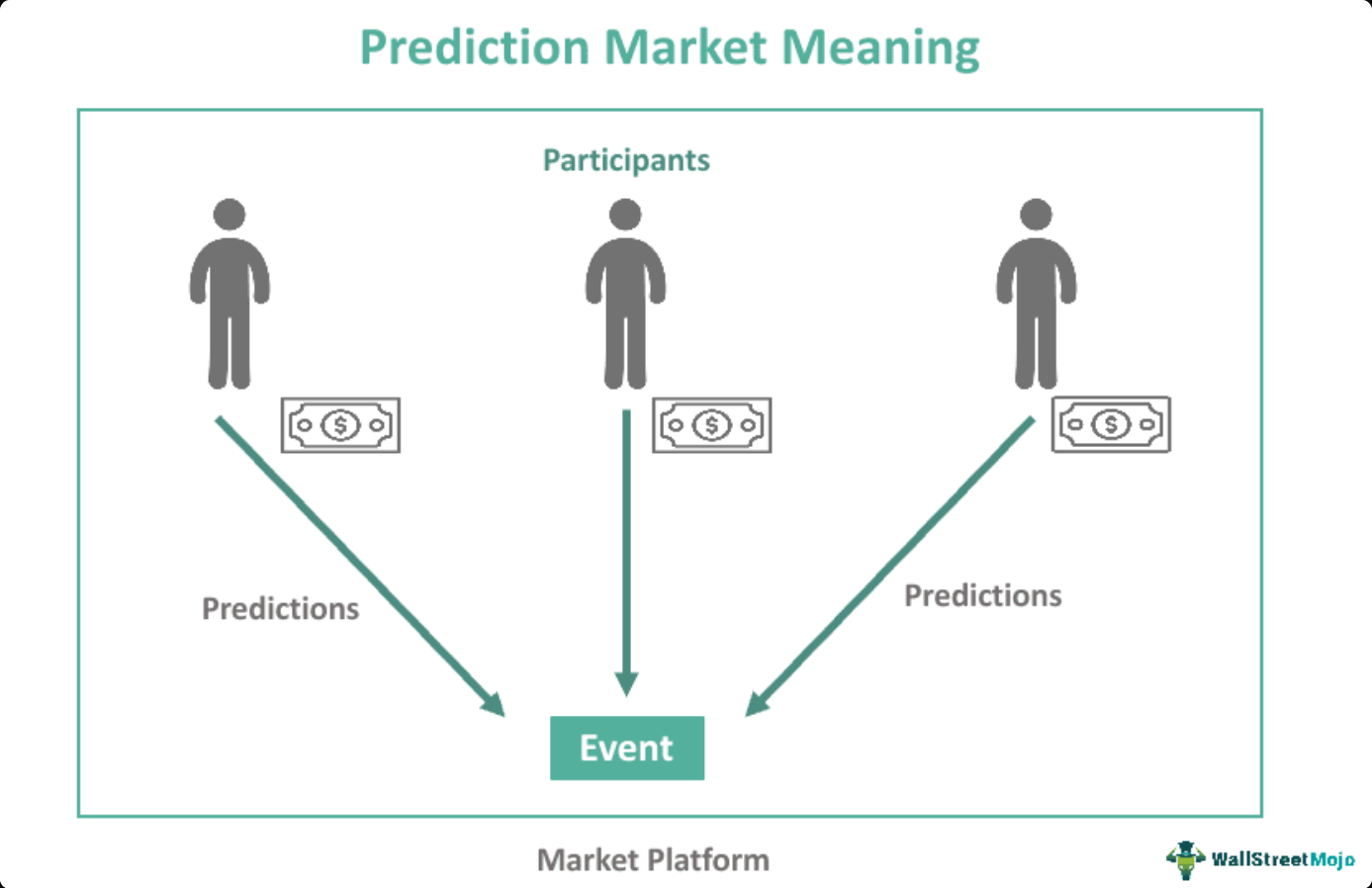 How-do-predictive-markets-like-Kalshi-work. By Futurist Igor Beuker