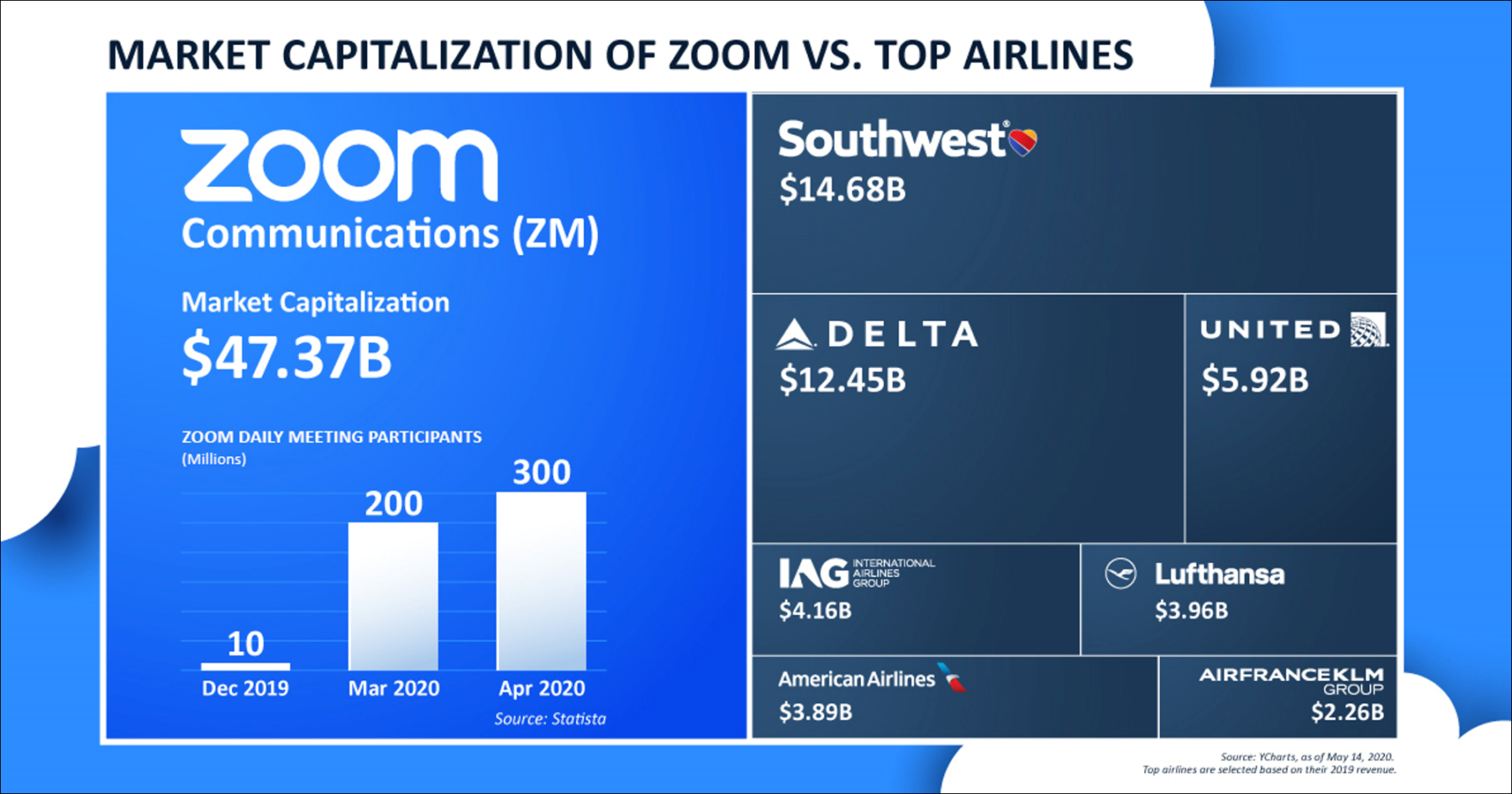 market-cap-zoom-at-its-peek-300M-users-by Igor-Beuker